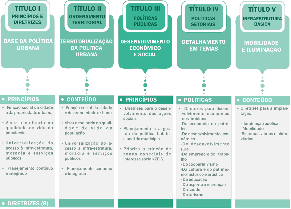 esquema-pd-atual-1920-1-5